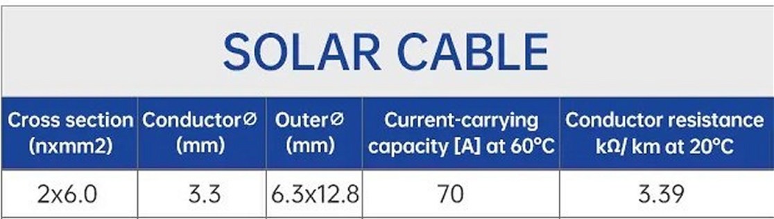 High Quality SOLAR PV 6mm Twin Core DC Cable (6mm2 per conductor ...